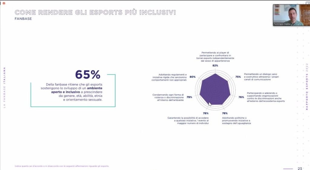 IIDEA presenta il rapporto sugli Esports in Italia 2022: più di un milione e  mezzo di fan