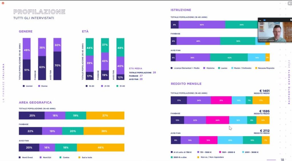 IIDEA presenta il rapporto sugli Esports in Italia 2022: più di un milione e  mezzo di fan