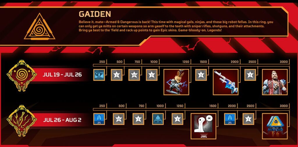 Apex Legends: come ottenere tutte le ricompense dell'evento Gaiden