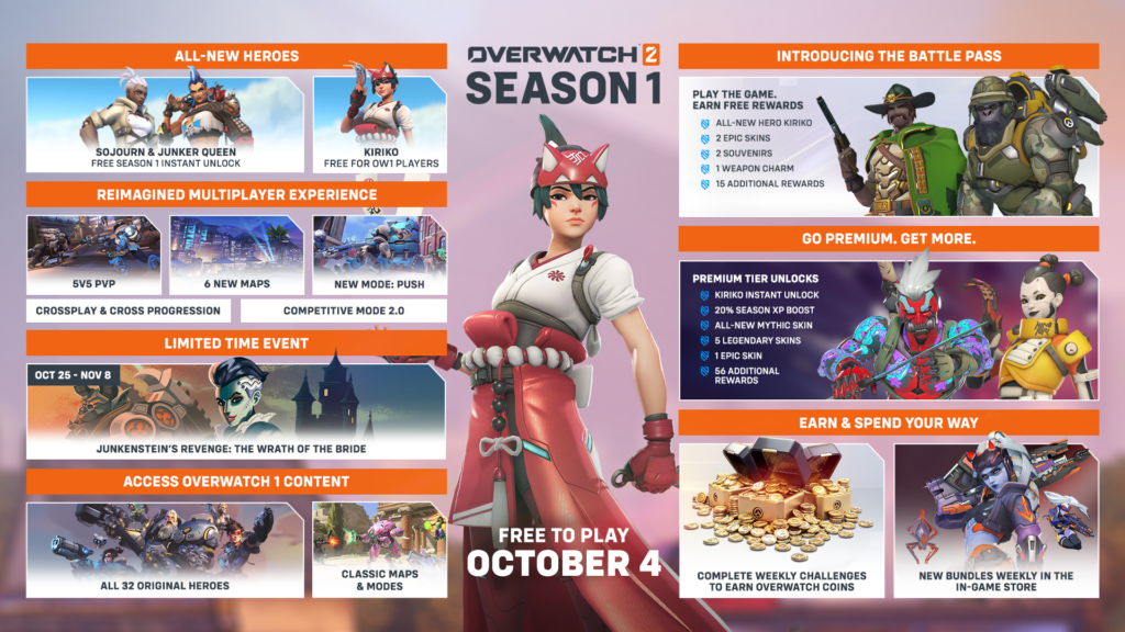 Overwatch 2: analizziamo Kiriko e il nuovo battle pass