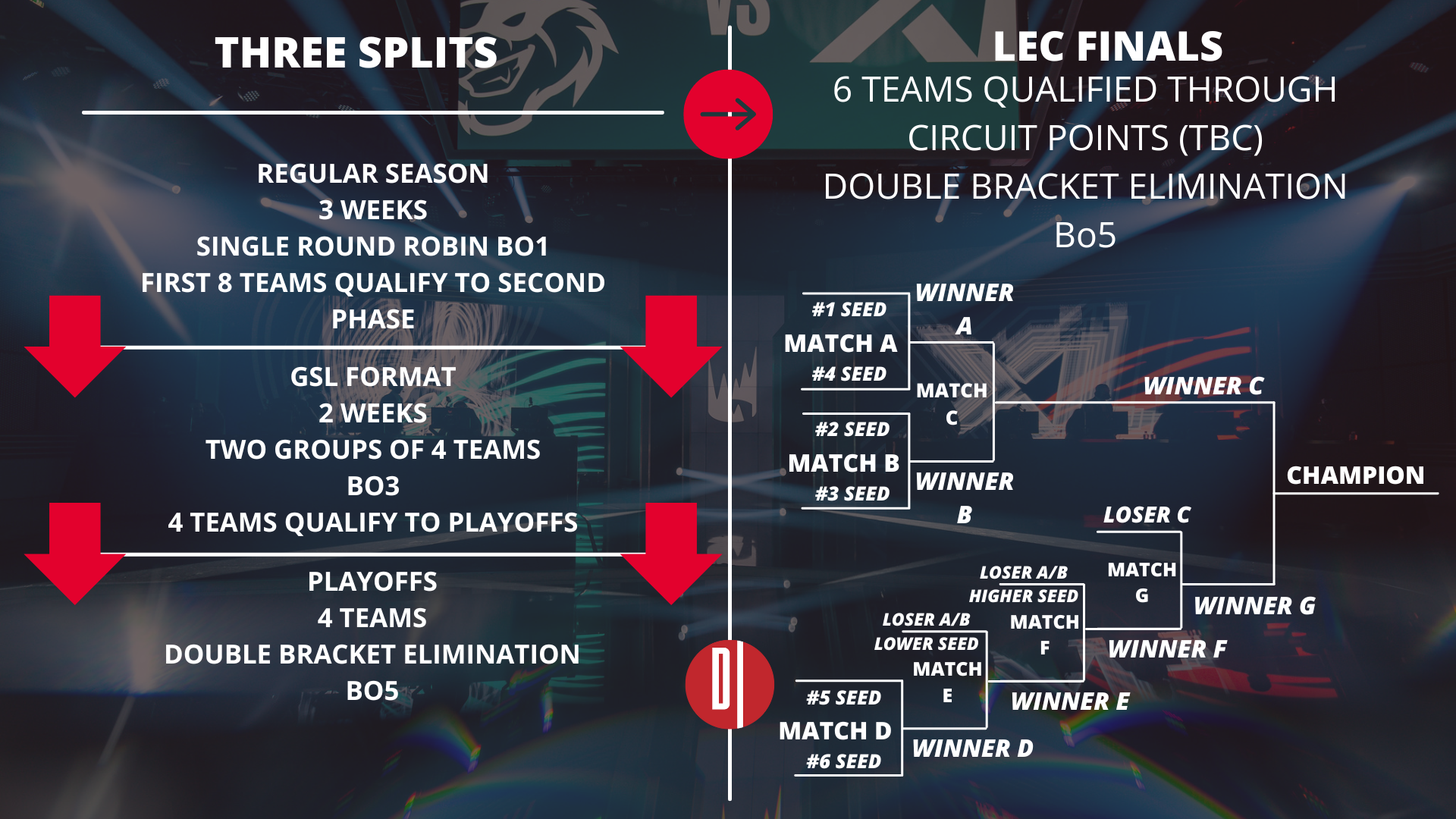 Lec, we change format infographics Owpit