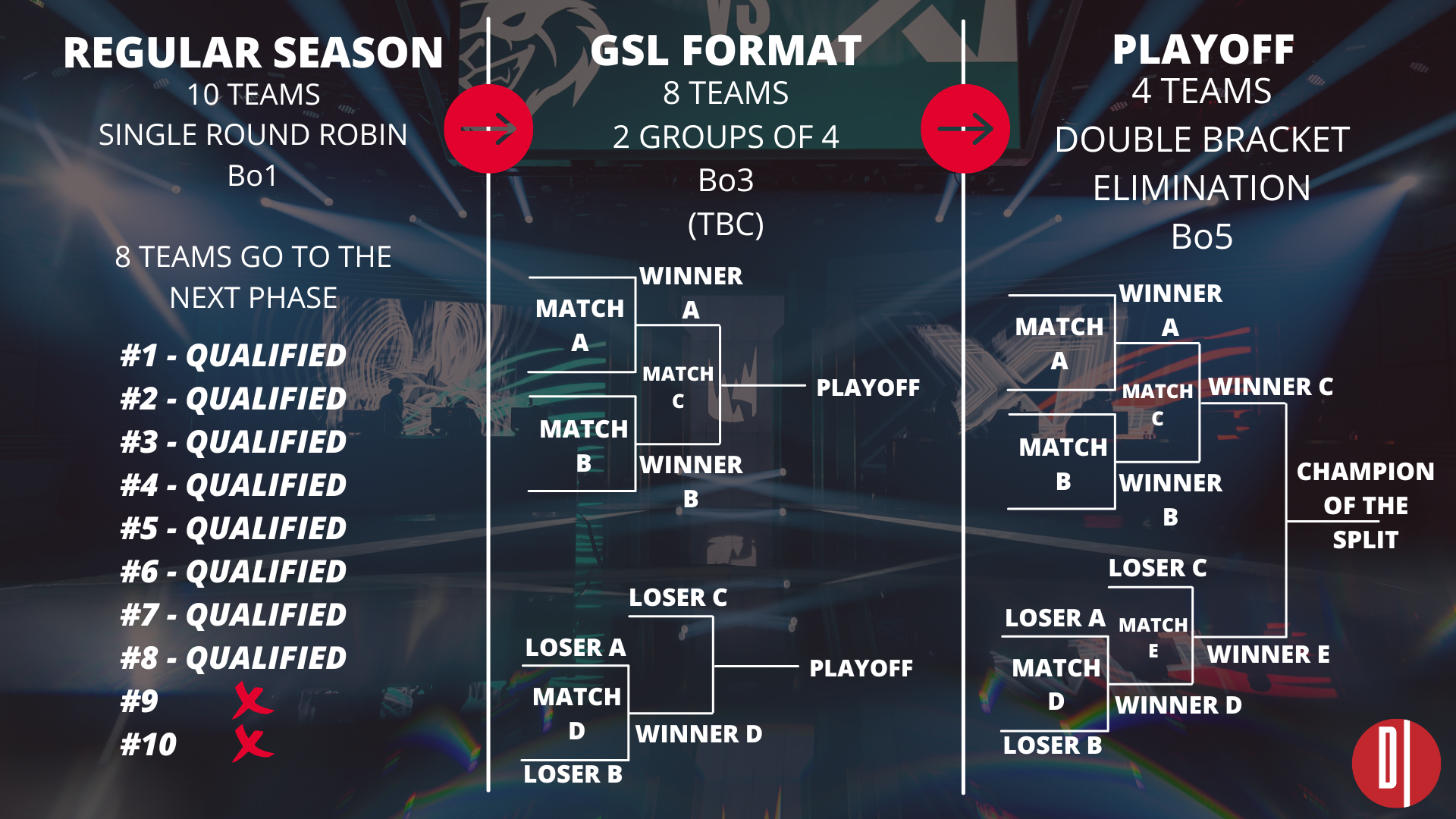 Lec, we change format infographics Owpit