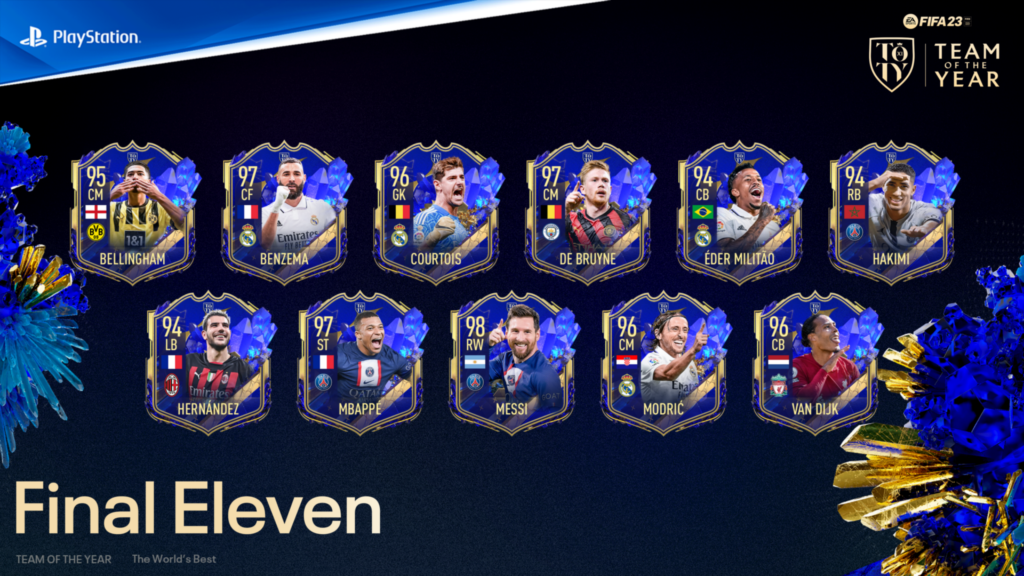 <h2>EA ha appena svelato la squadra dell'anno ufficiale (TOTY) di Fifa 23.</h2> <!--more-->  Milioni di fan in tutto il mondo hanno espresso la loro opinione su chi avrebbe dovuto far parte della prestigiosa TOTY Final XI, onorando i migliori del mondo del 2022.  Ancora una volta milioni di fan hanno votato per il loro TOTY XI, e da questi voti abbiamo visto che <strong>Kylian Mbappé</strong> ha avuto la più alta percentuale di voti tra gli attaccanti con il 23%. Kevin De Bruyne ha ottenuto la percentuale più alta tra i centrocampisti con il 21%, Achraf Hakimi tra i difensori con il 15% e Thibaut Courtois ha conquistato il primo posto tra i portieri con il 56%.  La formazione <a href="https://www.esportsmag.it/toty-fifa-23-ecco-come-votare-il-team-of-the-year/">TOTY</a> completa sarà disponibile solo su FIFA 23 a partire dal 26 gennaio, mentre l'XI completo arriverà su FIFA Online il 20 gennaio e su FIFA Mobile all'inizio di febbraio. Prima dell'arrivo dell'undicina completa in FIFA 23, i giocatori avranno l'opportunità di vedere gli oggetti degli attaccanti nel gioco dal 20 al 21 gennaio, quelli dei centrocampisti dal 22 al 23, quelli dei difensori e dei portieri dal 24 al 25.  “Il voto per la Squadra dell'anno di EA Sports Fifa continua a crescere ogni anno in termini di partecipazione ed è diventato un'autorità molto rispettata per quanto riguarda il meglio del meglio del calcio mondiale", ha dichiarato David Jackson, vicepresidente del marchio EA Sports FC. "La Squadra dell'Anno dà voce a milioni di giovani fan del calcio che votano i migliori del mondo e noi abbiamo il privilegio di portare il loro XI preferito in Fifa 23. <h2><strong>TOTY Fifa 23: ecco la squadra dell'anno</strong></h2> <strong>Attaccanti</strong> Karim Benzema (Francia) - Real Madrid Kylian Mbappé (Francia) - Paris Saint-Germain Lionel Messi (Argentina) - Paris Saint-Germain  <strong>Centrocampisti</strong> Jude Bellingham (Inghilterra) - Borussia Dortmund Kevin De Bruyne (Belgio) - Manchester City Luka Modrić (Croazia) - Real Madrid  <strong>Difensori </strong> Achraf Hakimi (Marocco) - Paris Saint-Germain Éder Militão (Brasile) - Real Madrid Theo Hernández (Francia) - AC Milan Virgil van Dijk (Olanda) - Liverpool  <strong>Portieri </strong> Thibaut Courtois (Belgio) - Real Madrid <h2><strong>Dodicesimo uomo</strong></h2> Come negli anni precedenti, i fan avranno anche l'opportunità di votare nel gioco per il loro 12° uomo dell'anno, l'ultimo giocatore aggiunto al <a href="https://www.ea.com/it-it/games/fifa/fifa-23/ultimate-team/toty">TOTY</a>. I tre giocatori che hanno mancato per poco l'ingresso nell'undicina finale e che potrebbero essere il 12° uomo sono:  <strong>Attaccanti</strong> Erling Haaland (Norvegia) - Man City  <strong>Centrocampisti</strong> Federico Valverde (Uruguay) - Real Madrid  <strong>Difensori</strong> João Cancelo (Portogallo) - Man City  Le votazioni si svolgeranno all'interno di FIFA Ultimate TeamTM a partire dal 23 gennaio. <h2><strong>Icone TOTY</strong></h2> Per celebrare alcuni dei più grandi giocatori del mondo e quelli che sarebbero stati presi in considerazione per il prestigioso premio TOTY, è nato il progetto Icone. I giocatori potranno giocare con queste Icone in FUT, all'interno di FIFA 23. Di seguito trovate i 14 giocatori che riceveranno gli speciali oggetti Icona TOTY. Gli oggetti inizieranno a comparire nel gioco a partire dal 20 gennaio.  Alessandro Nesta Andrea Pirlo Ashley Cole Claude Makélélé David Beckham Edwin van der Sar Gerd Muller Hugo Sánchez Javier Zanetti Nemanja Vidić Robert Pirès Ronaldinho Ruud Gullit Xabi Alonso  Gli oggetti <strong>TOTY ICON</strong> inizieranno a essere rilasciati il 20 gennaio per i giocatori che potranno aggiungerli alla loro Ultimate Team.