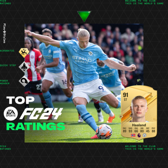 FC 24 Ultimate Team: ecco le carte con le valutazioni migliori