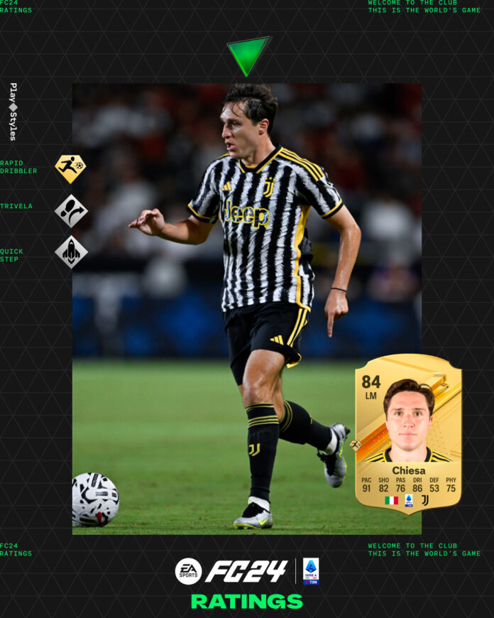 FC 24 Ultimate Team: le valutazioni dei migliori nella Serie A