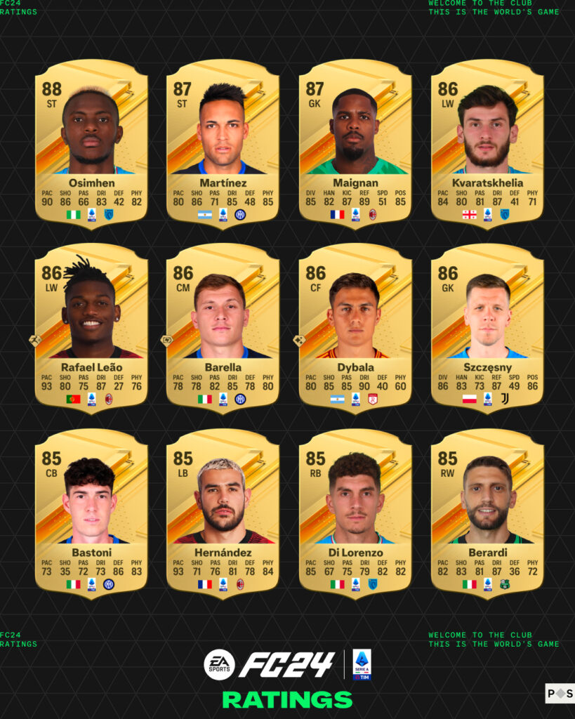 FC 24 Ultimate Team: le valutazioni dei migliori nella Serie A